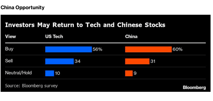 Bloomberg China Aktien