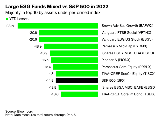 Bloomberg ESG