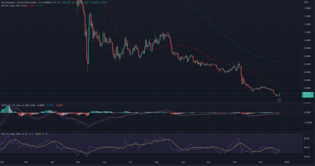 MANA Chart 24.12