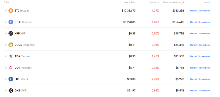 OKX Kryptowährungen
