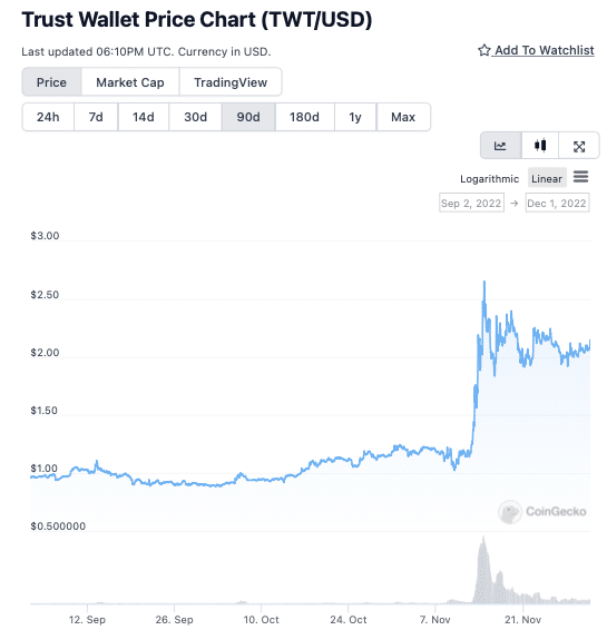 Trust Wallet Token