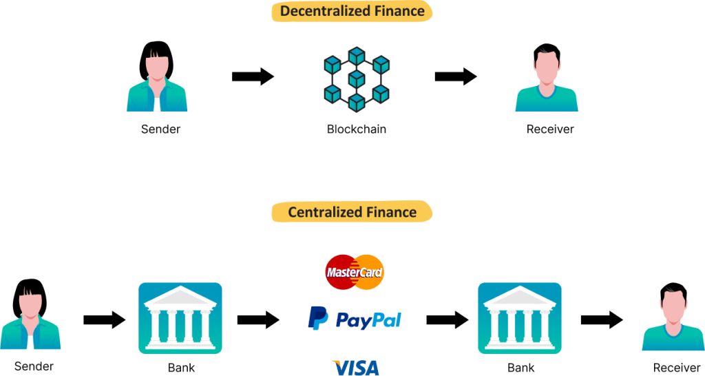 Krypto Prognosen ️ Beste Coin Prognosen für 2023, 2025 & 2030