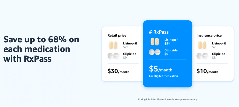 Amazon RxPass Vorteile