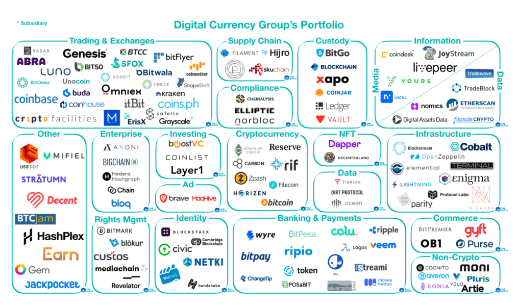 DCG Portfolio