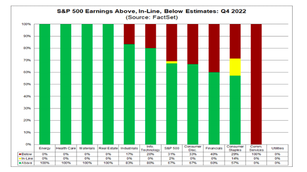 Factset Gewinne