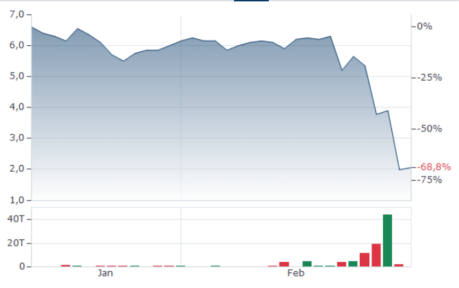 Globaltrans Investment GDR