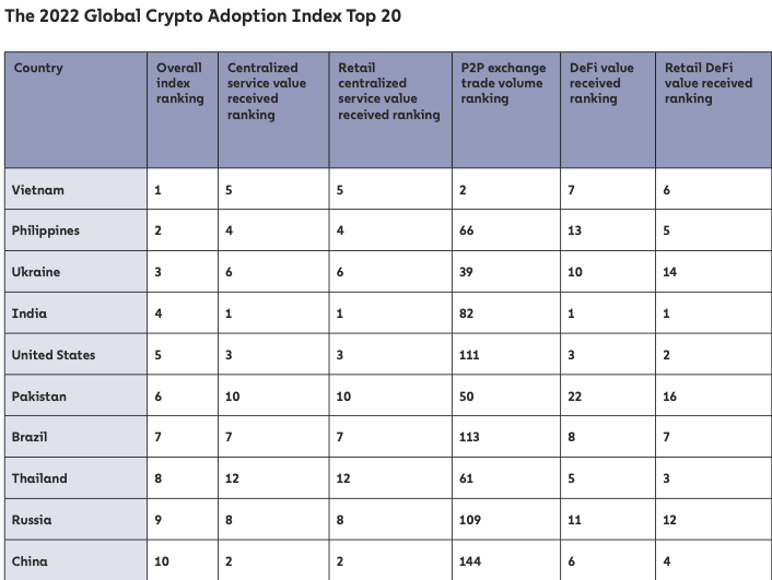 Krypto-Adoption Index