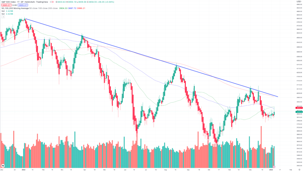 SP500