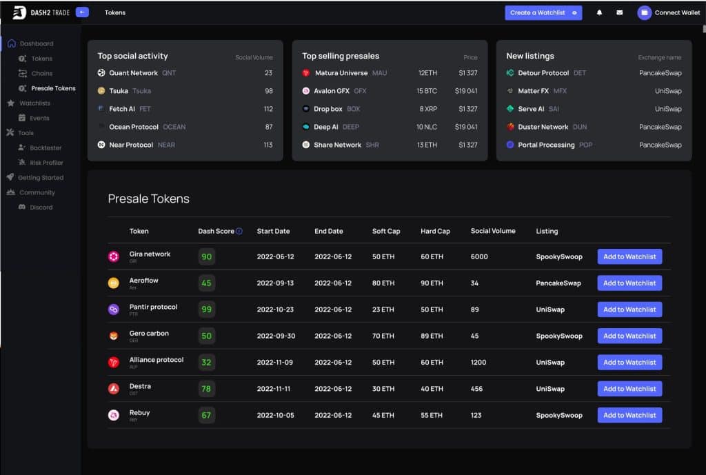 D2T Dashboard