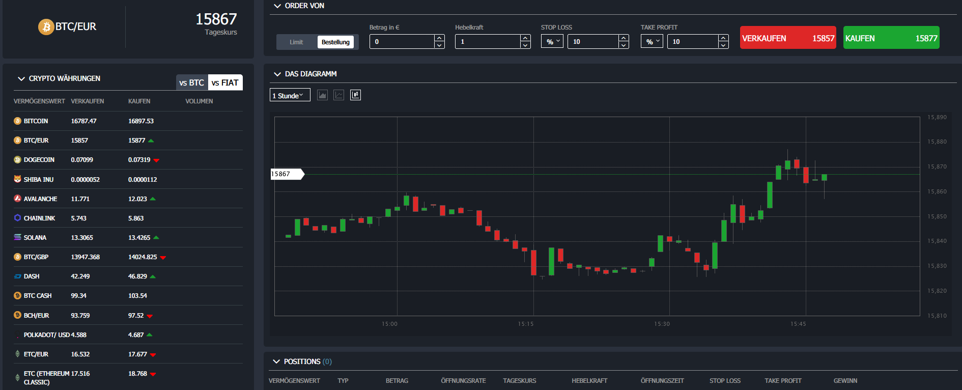 xBitcoin AI Handel