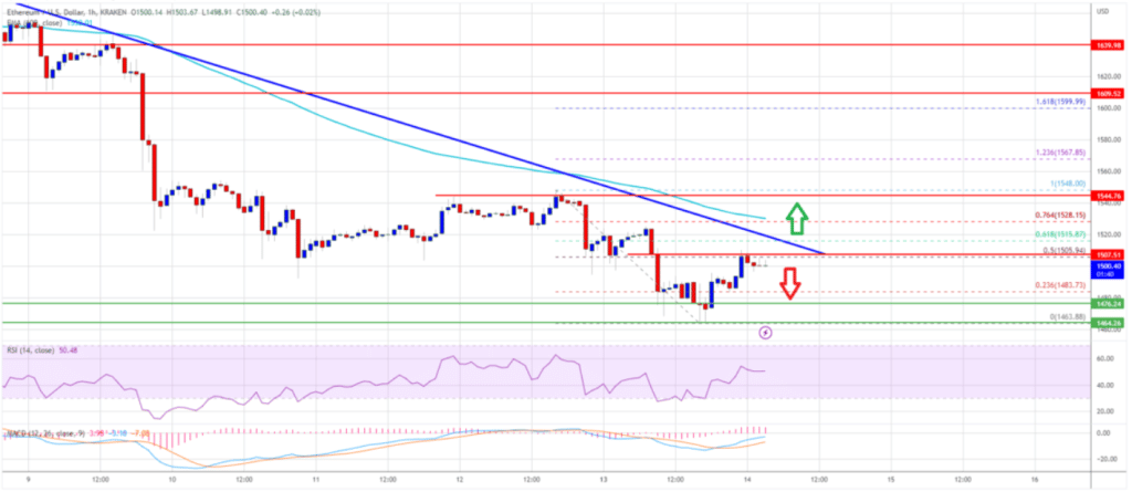 Ethereum Preis 14.02.