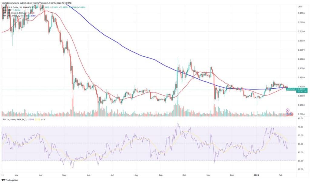 XRP Preis 10.02.