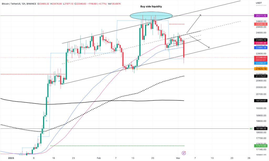 Bitcoin Preis 03.03.