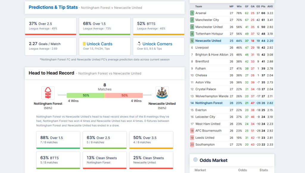 Eckball Wetten Statistik