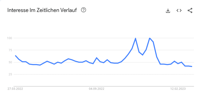 Gamestop Google Trends