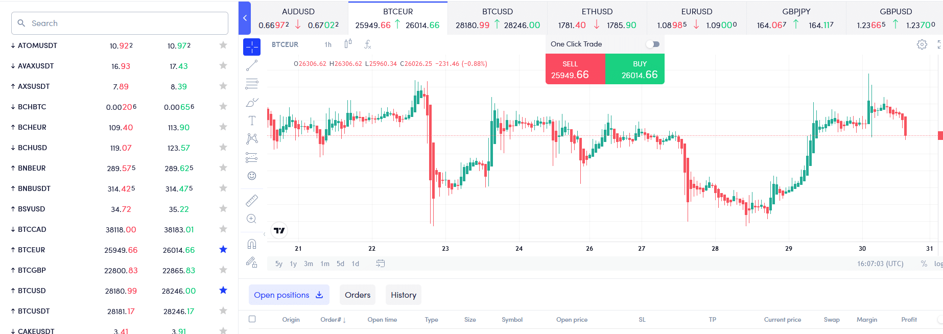 Immediate Granimator Handel