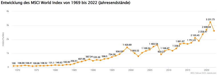 MSCI World-ETFs einfach erklärt - Sparkasse.de