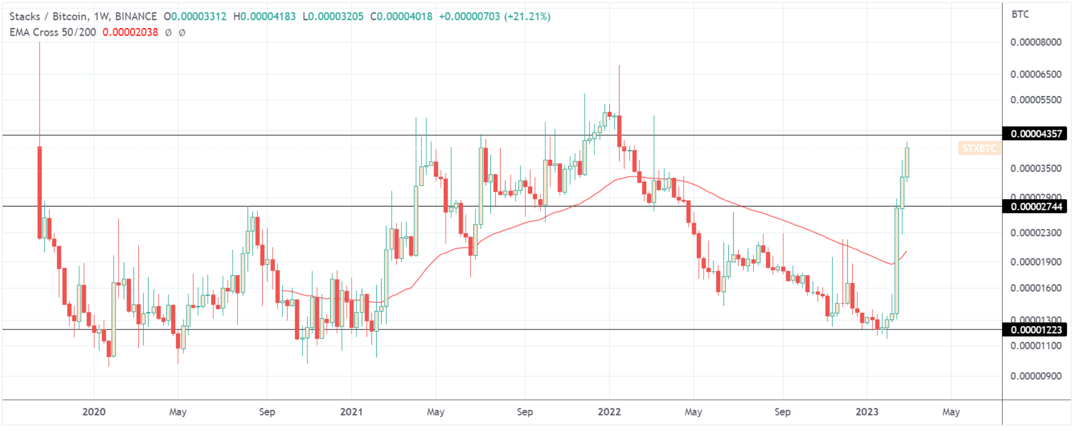 STXUSD