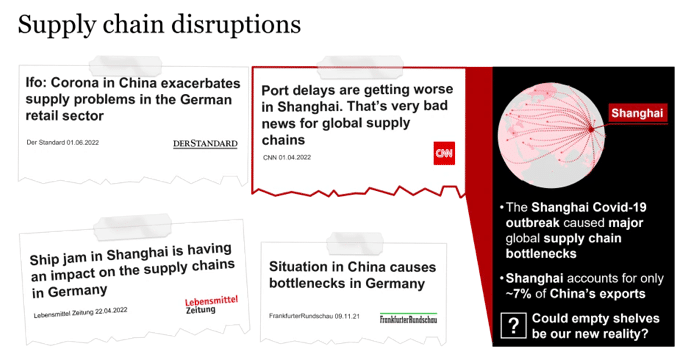 Abhängigkeit China