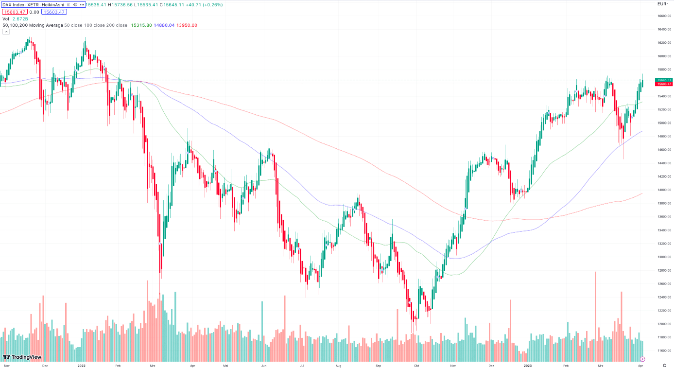 DAX