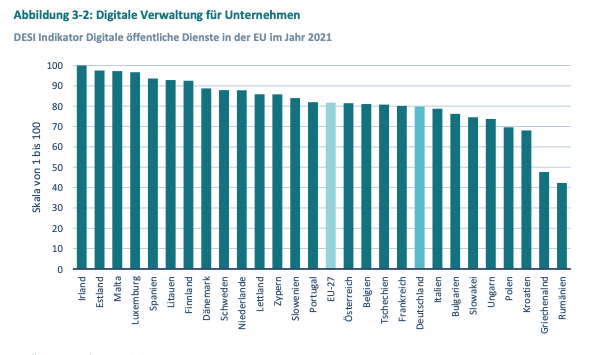 Digital Deutschland