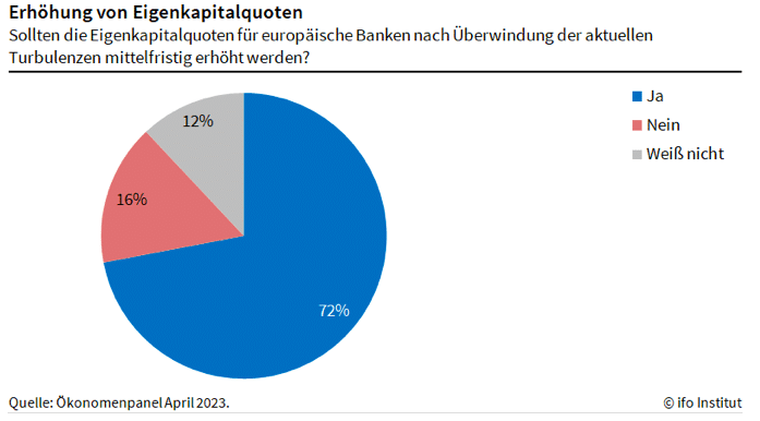 Eigenkapital