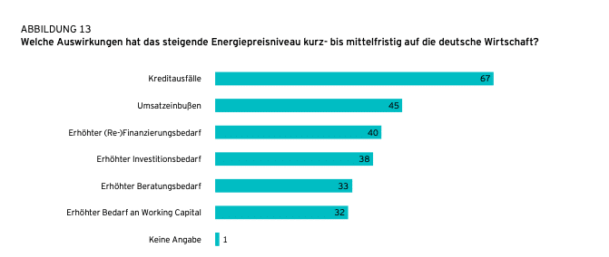 Energiepreis Auswirkungen