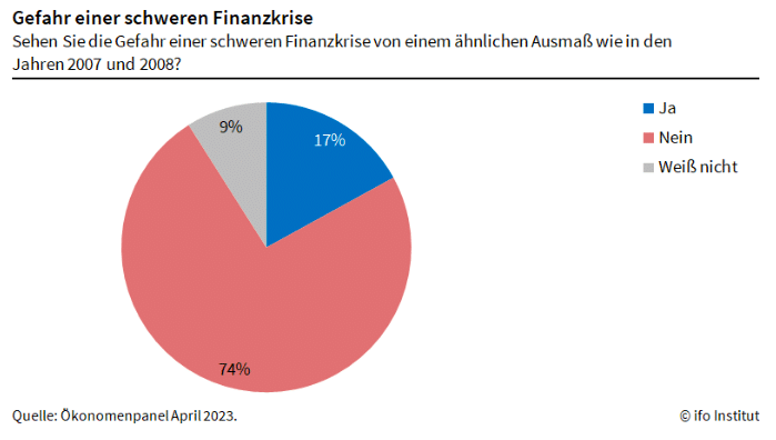 Finanzkrise