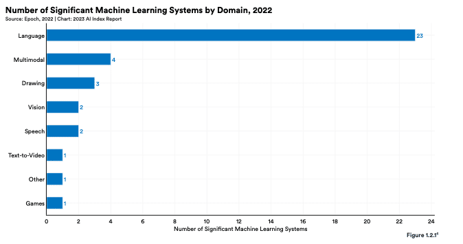 Language-Modelle