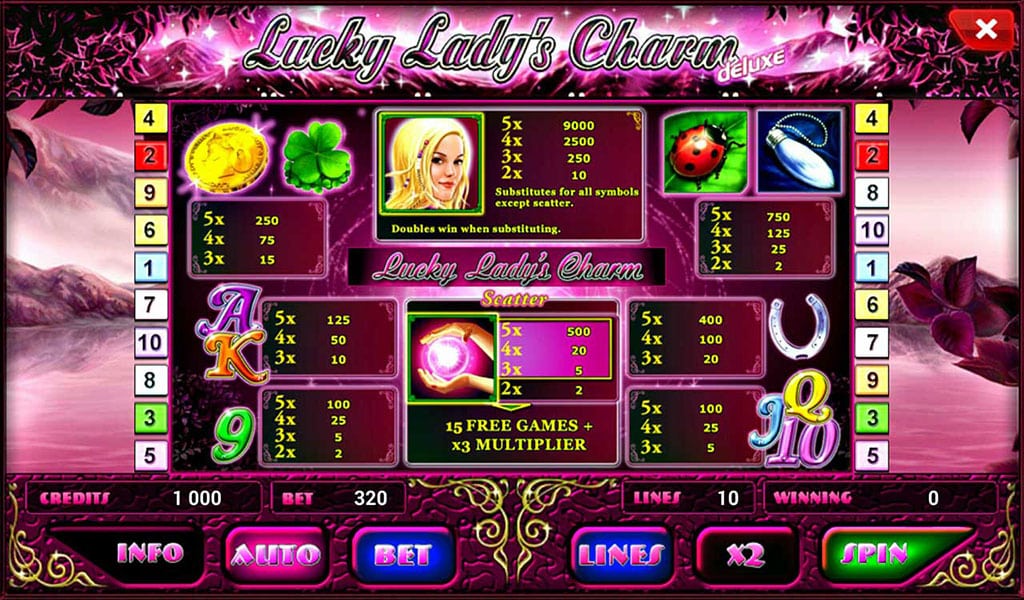 Lucky Ladies Charm Casino