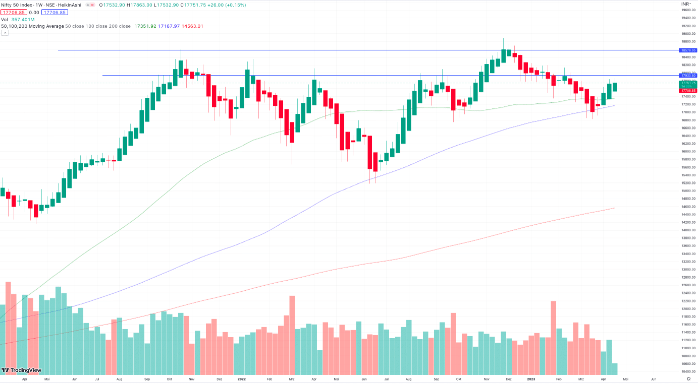 Nifty 50