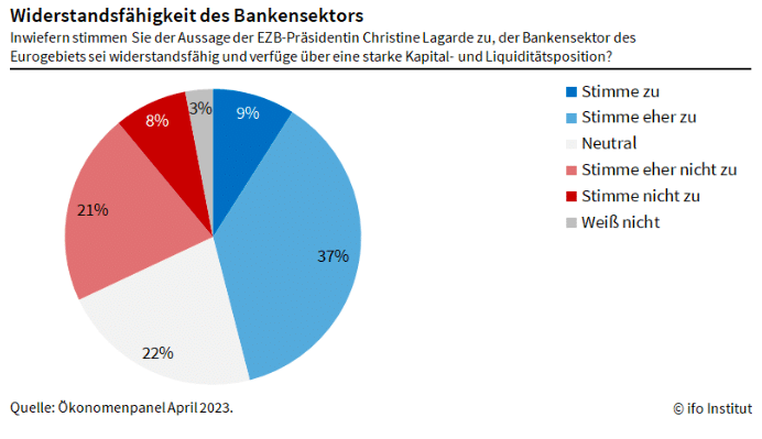 Widerstandsfähigkeit