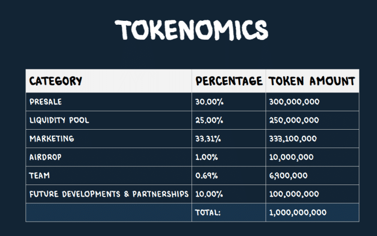 Copium Tokenomics