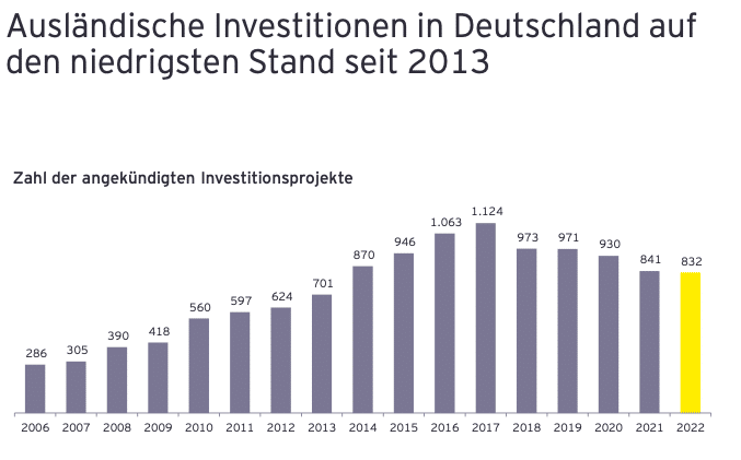 Deutschland 2013