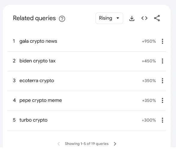 Google Search Crypto