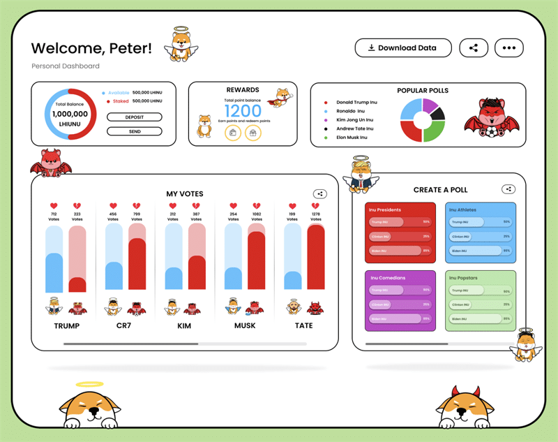 LHINU Dashboard