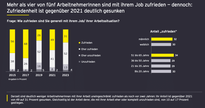 Zufriedenheit