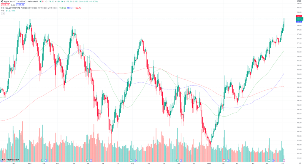 Apple Aktie