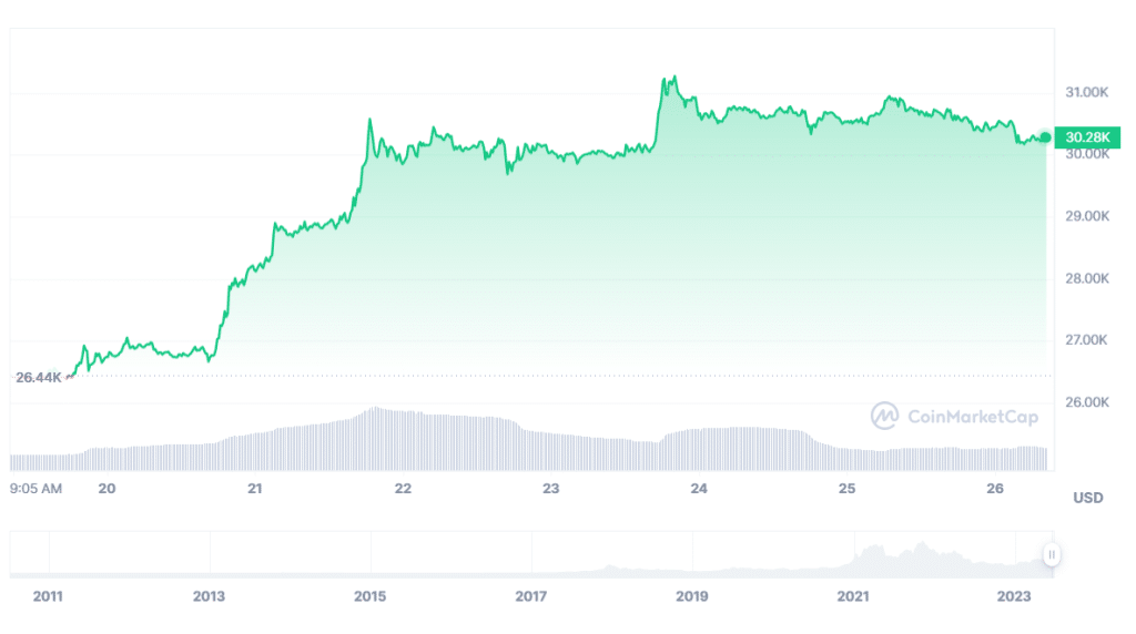 Bitcoin Preis 26.06.