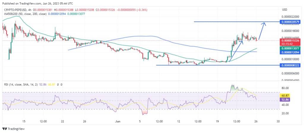 Pepe 4 Stunden Chart 27.06.