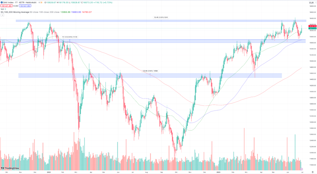 DAX40