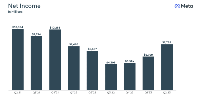 Net Income