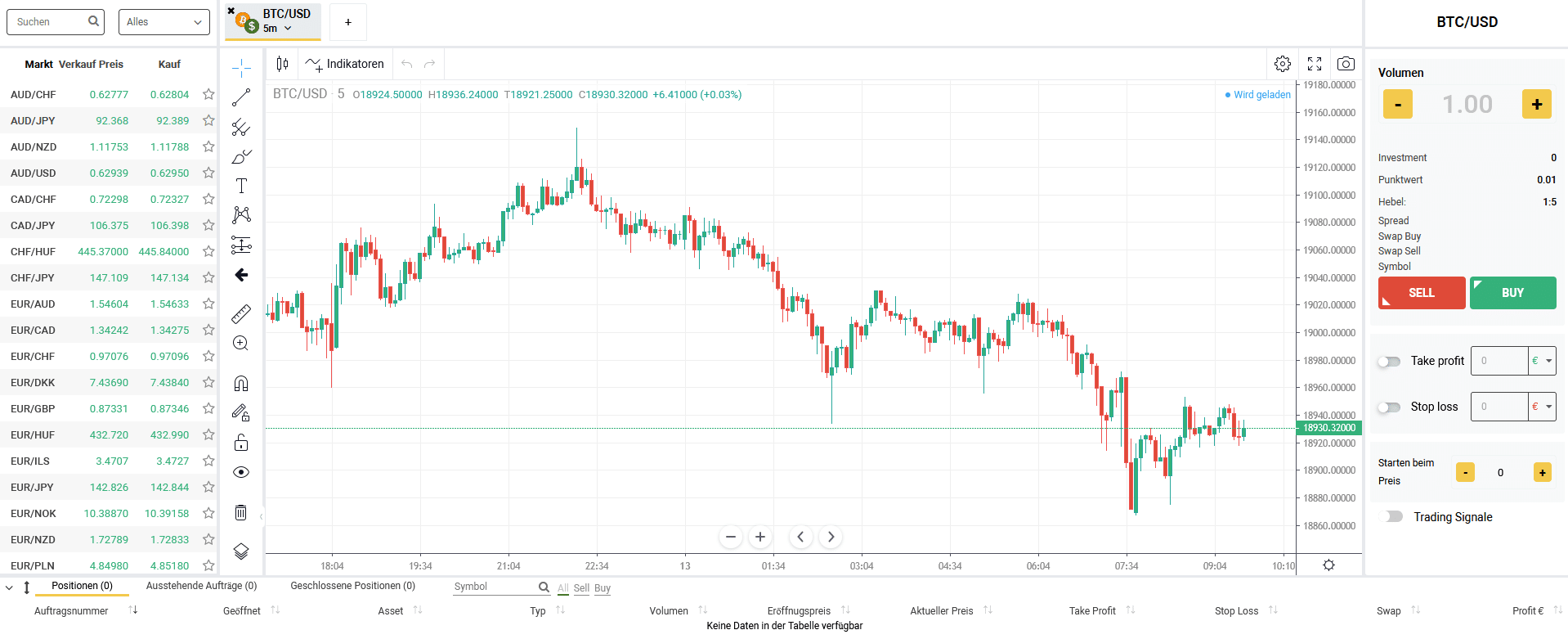 Quantum Prime Profit Handel