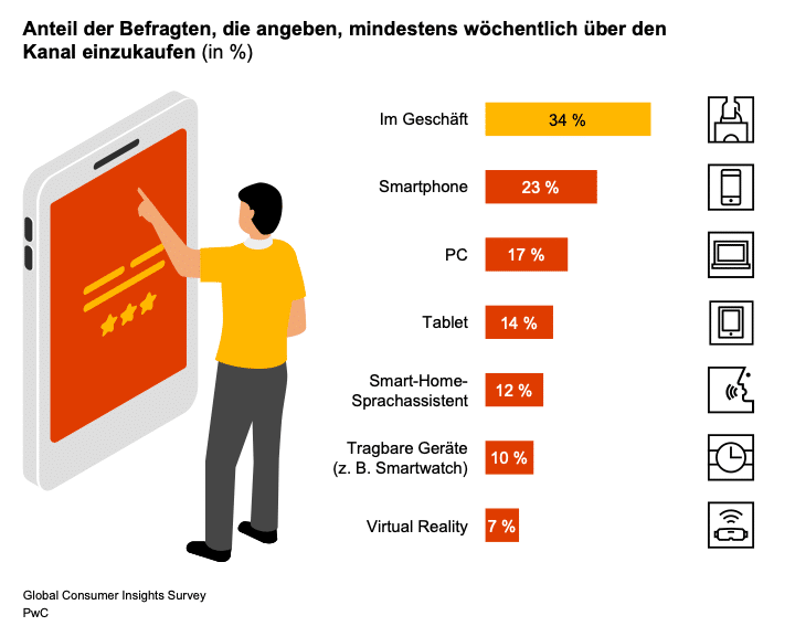 Smartphone