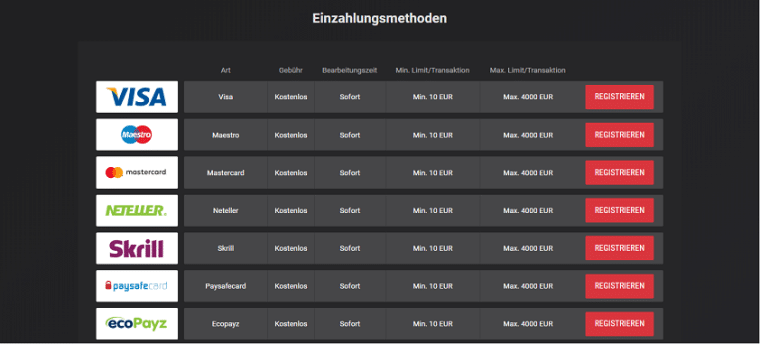 Zahlungsmethoden im Casino ohne Anmeldung