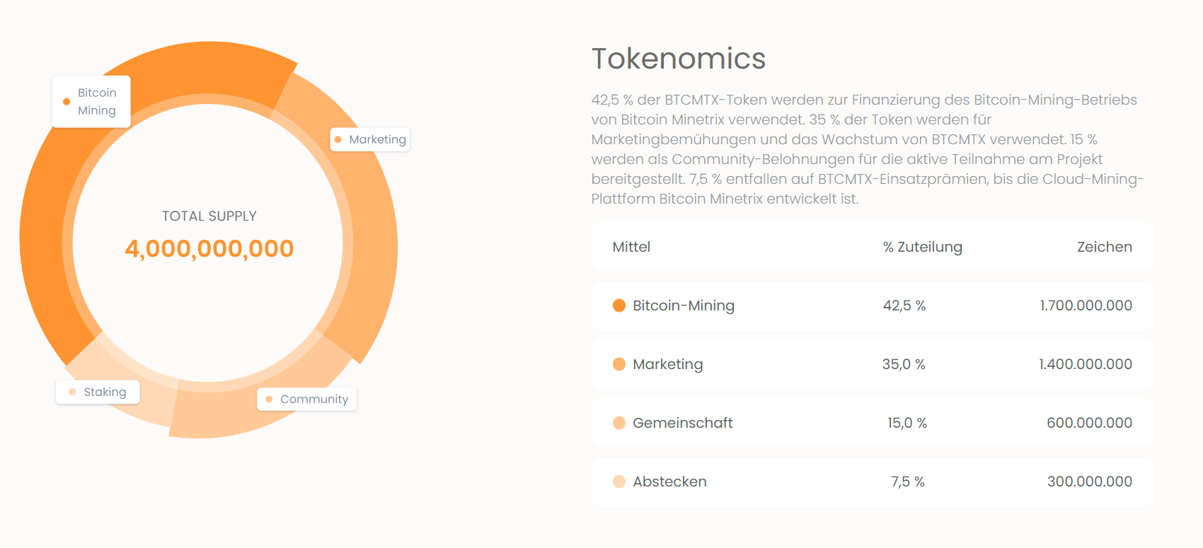 Bitcoin Minetrix Tokenomics