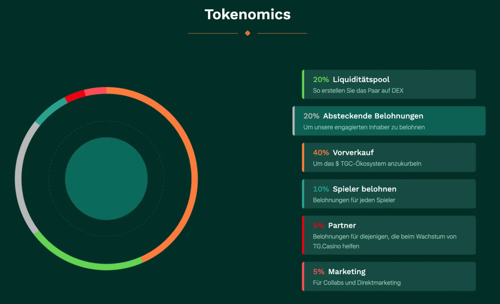 TG.Casino Tokenomics