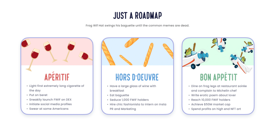 FWIF Roadmap