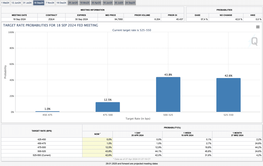 Fed September