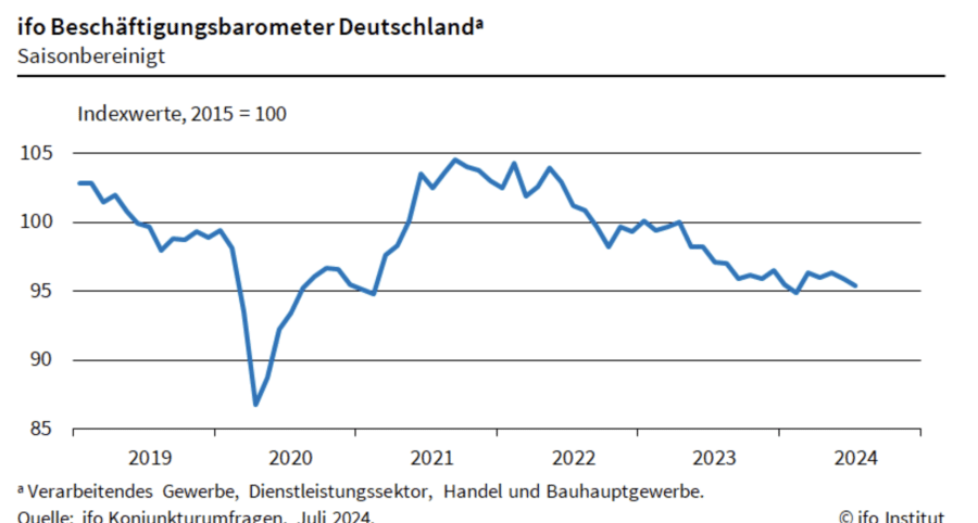 Personal Deutschland